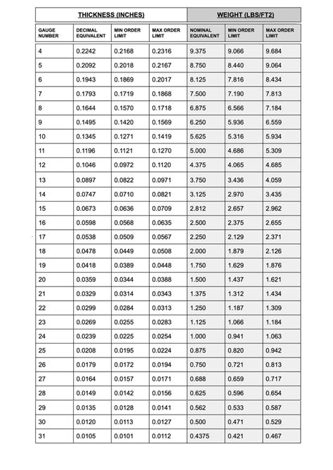 steel gauge tolerance chart